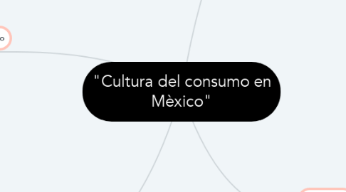 Mind Map: "Cultura del consumo en Mèxico"