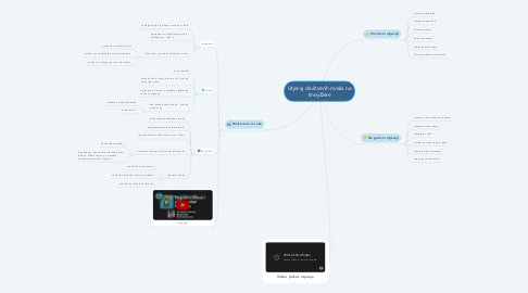 Mind Map: Utjecaj društvenih mreža na tinejdžere