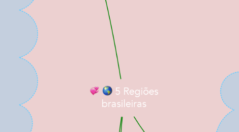 Mind Map: 5 Regiões brasileiras