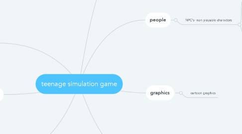 Mind Map: teenage simulation game