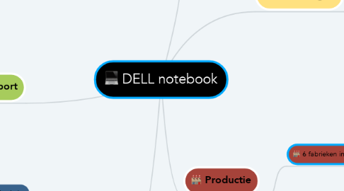 Mind Map: DELL notebook