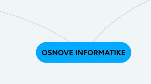 Mind Map: OSNOVE INFORMATIKE