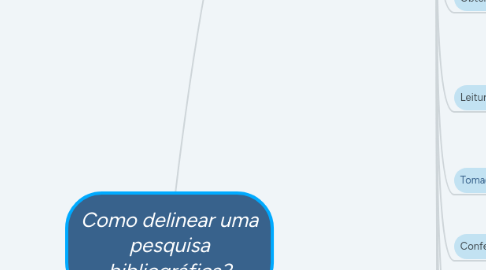 Mind Map: Como delinear uma pesquisa bibliográfica?