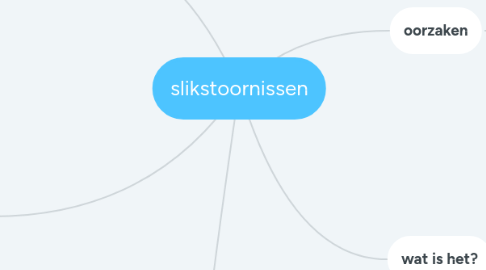 Mind Map: slikstoornissen