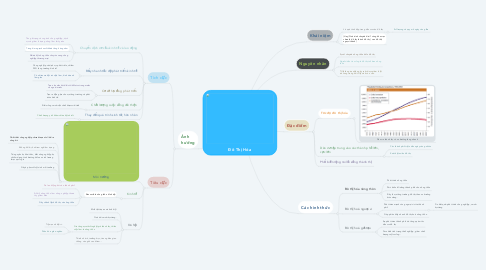 Mind Map: Đô Thị Hóa