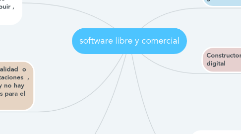 Mind Map: software libre y comercial