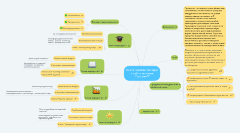 Mind Map: Карта проекта "Загадки и тайны понятия "Процент"!"