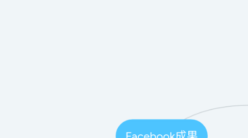 Mind Map: Facebook成果