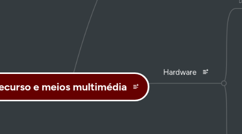 Mind Map: Recurso e meios multimédia