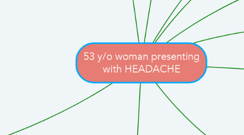 Mind Map: 53 y/o woman presenting with HEADACHE