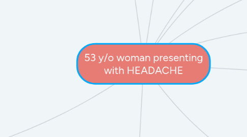 Mind Map: 53 y/o woman presenting with HEADACHE