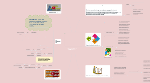 Mind Map: ESTRUCTURA CURRICULAR