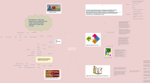 Mind Map: ESTRUCTURA  CURRICULAR