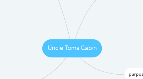 Mind Map: Uncle Toms Cabin