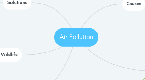Mind Map: Air Pollution