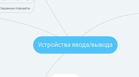 Mind Map: Устройства ввода/вывода