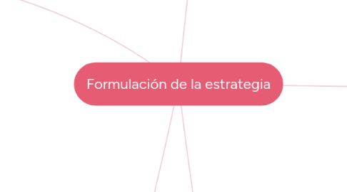 Mind Map: Formulación de la estrategia