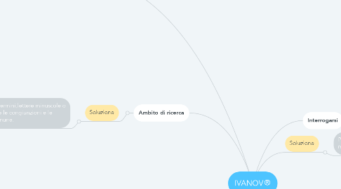 Mind Map: IVANOV®