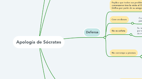 Mind Map: Apología de Sócrates