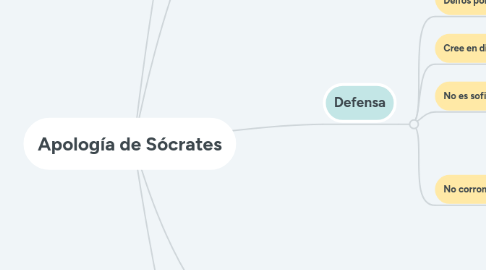 Mind Map: Apología de Sócrates