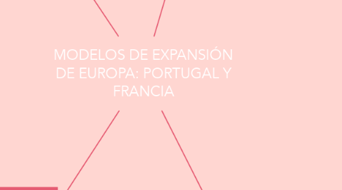 Mind Map: MODELOS DE EXPANSIÓN DE EUROPA: PORTUGAL Y FRANCIA