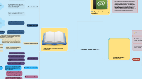 Mind Map: El hombre en busca de sentido