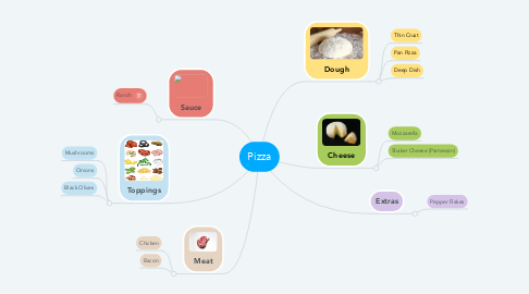 Mind Map: Pizza