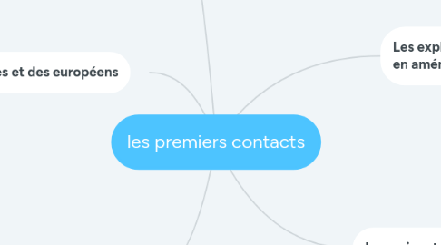 Mind Map: les premiers contacts