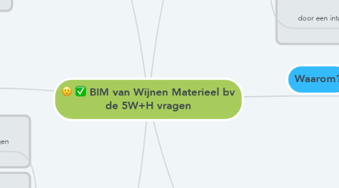Mind Map: BIM van Wijnen Materieel bv de 5W+H vragen