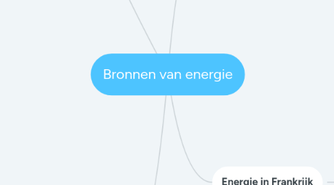 Mind Map: Bronnen van energie