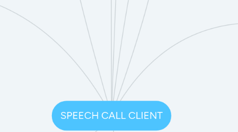 Mind Map: SPEECH CALL CLIENT