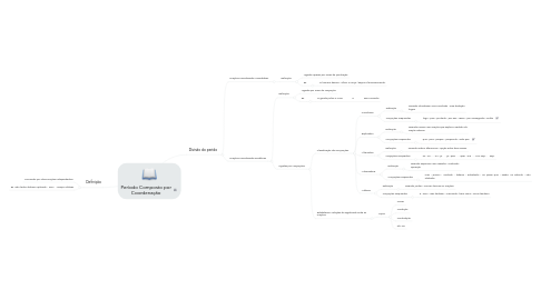 Mind Map: Período Composto por Coordenação