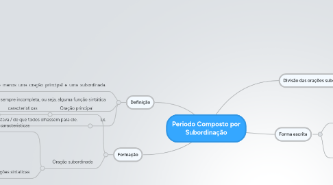 Mind Map: Periodo Composto por Subordinação