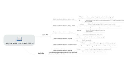 Mind Map: Oração Subordinada Substantiva