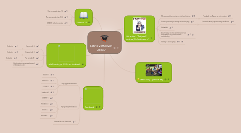 Mind Map: Sanne Verhoeven Oao3D