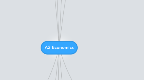 Mind Map: A2 Economics