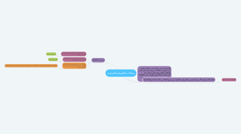 Mind Map: معادلات الكيميائية الحرارية