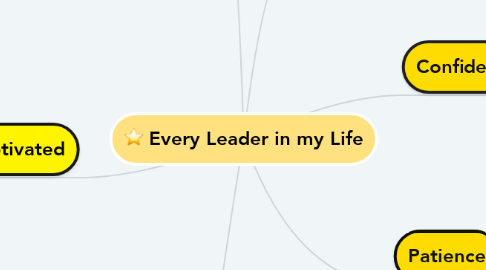Mind Map: Every Leader in my Life