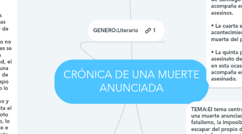 Mind Map: CRÓNICA DE UNA MUERTE ANUNCIADA