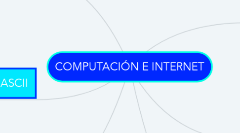 Mind Map: COMPUTACIÓN E INTERNET