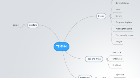 Mind Map: TEM194