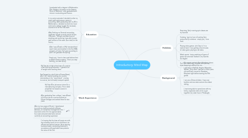 Mind Map: Introductory Mind Map