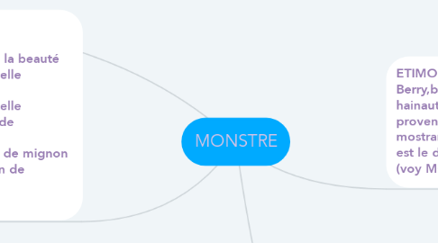 Mind Map: MONSTRE
