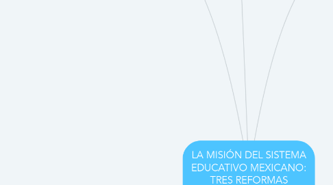 Mind Map: LA MISIÓN DEL SISTEMA EDUCATIVO MEXICANO: TRES REFORMAS PROFUNDAS