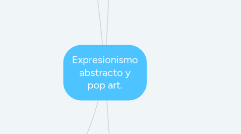 Mind Map: Expresionismo abstracto y pop art.