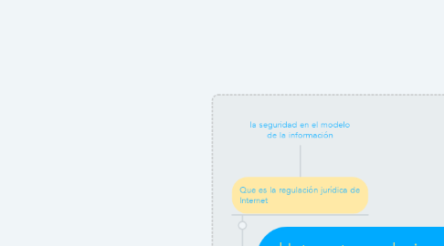 Mind Map: la seguridad en el modelo de la información