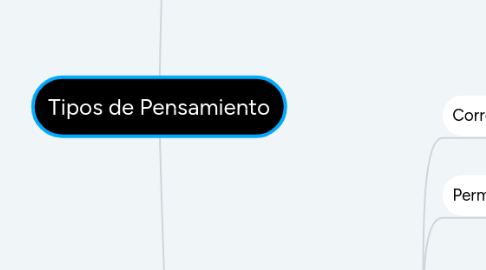 Mind Map: Tipos de Pensamiento