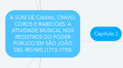Mind Map: A SOM DE CAIXAS, CRAVO, COROS E RABECÕES: A ATIVIDADE MUSICAL NOS REGISTROS DO PODER PÚBLICO EM SÃO JOÃO DEL-REI/MG (1713-1750)