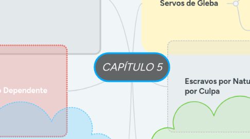 Mind Map: CAPÍTULO 5