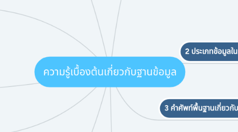 Mind Map: ความรู้เบื้องต้นเกี่ยวกับฐานข้อมูล